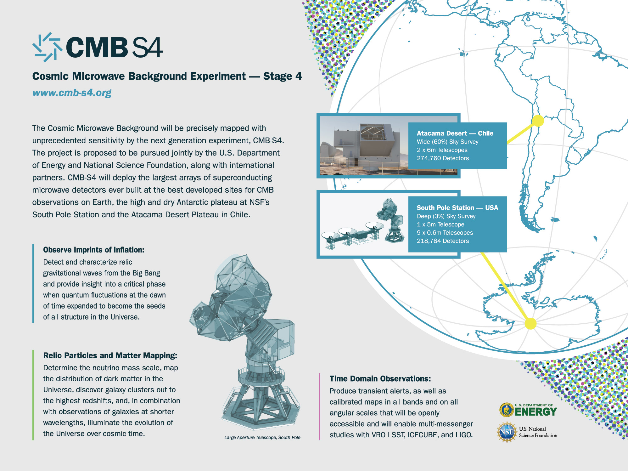 CMB-S4 Infographic