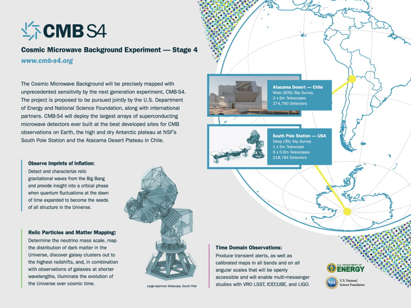 CMB-S4 Director’s Review Held On November 14-17, 2023 – Physical ...