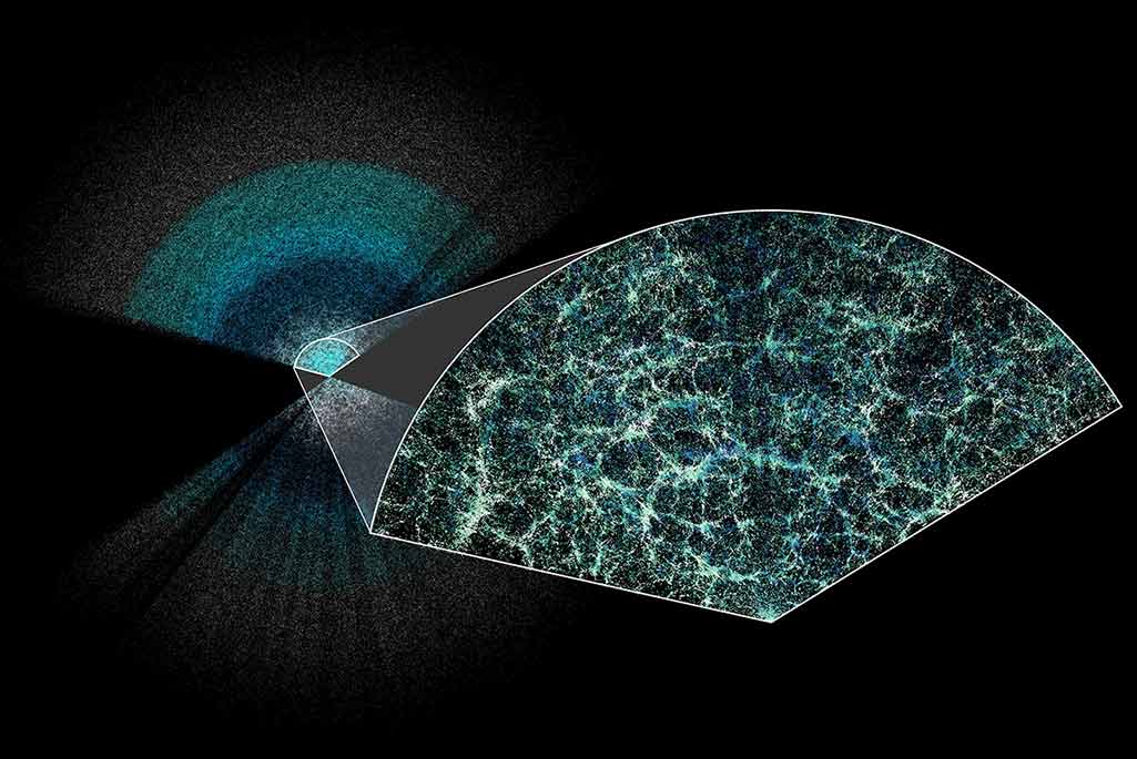 DESI has made the largest 3D map of our universe to date. Earth is at the center of this thin slice of the full map. In the magnified section, it is easy to see the underlying structure of matter in our universe. Credit: Claire Lamman/DESI collaboration; custom colormap package by cmastro