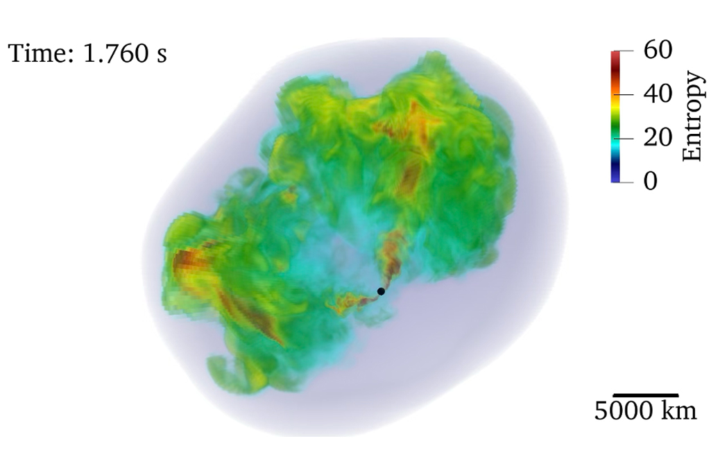 Simulation of the explosion of a 40 solar mass star, 1.7 seconds after collapse. The rendered entropy shows regions heated by the expanding shock wave and/or neutrino heating. The development of turbulent convection and global asymmetry facilitate a successful explosion. (Credit: T. Wang, UC Berkeley)