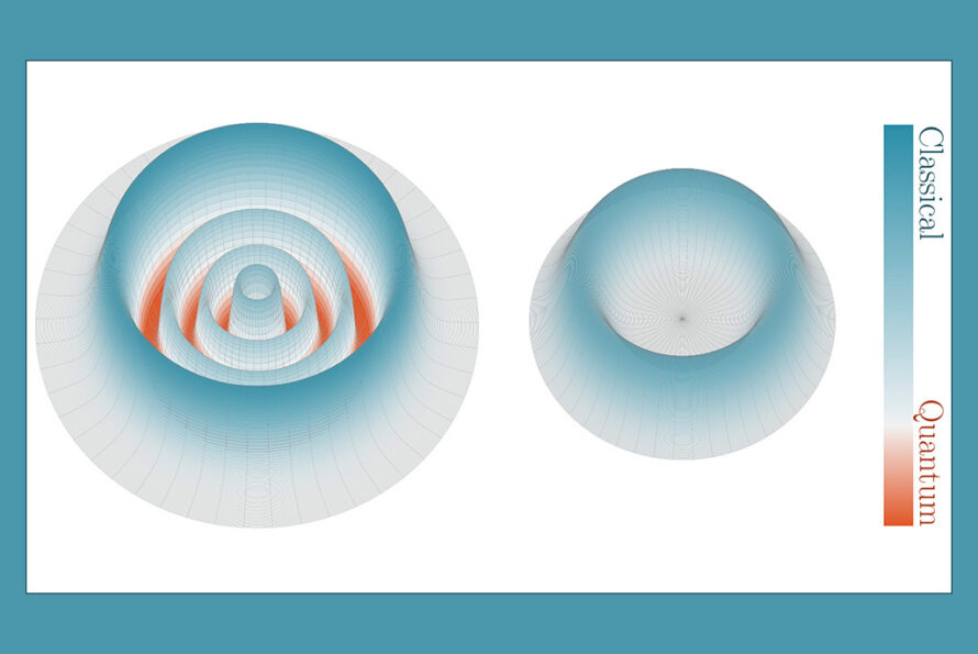 A graph from the PRL publication showing that the quantum nature of axion dark matter (shown on the left), an ultralight wave-based dark-matter candidate, vanishes when viewed by a modern detector (shown on the right), whether or not researchers are using advanced quantum technologies to detect them. (Credit: Nick Rodd, Berkeley Lab)