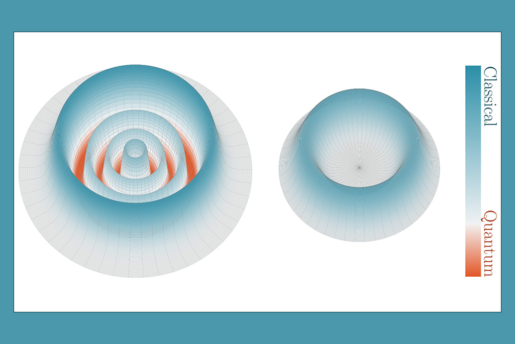 A graph from the PRL publication showing that the quantum nature of axion dark matter (shown on the left), an ultralight wave-based dark-matter candidate, vanishes when viewed by a modern detector (shown on the right), whether or not researchers are using advanced quantum technologies to detect them. (Credit: Nick Rodd, Berkeley Lab)
